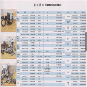 Inter-Axle Differential