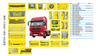 De'Longhi F3000 Series Car Lighting